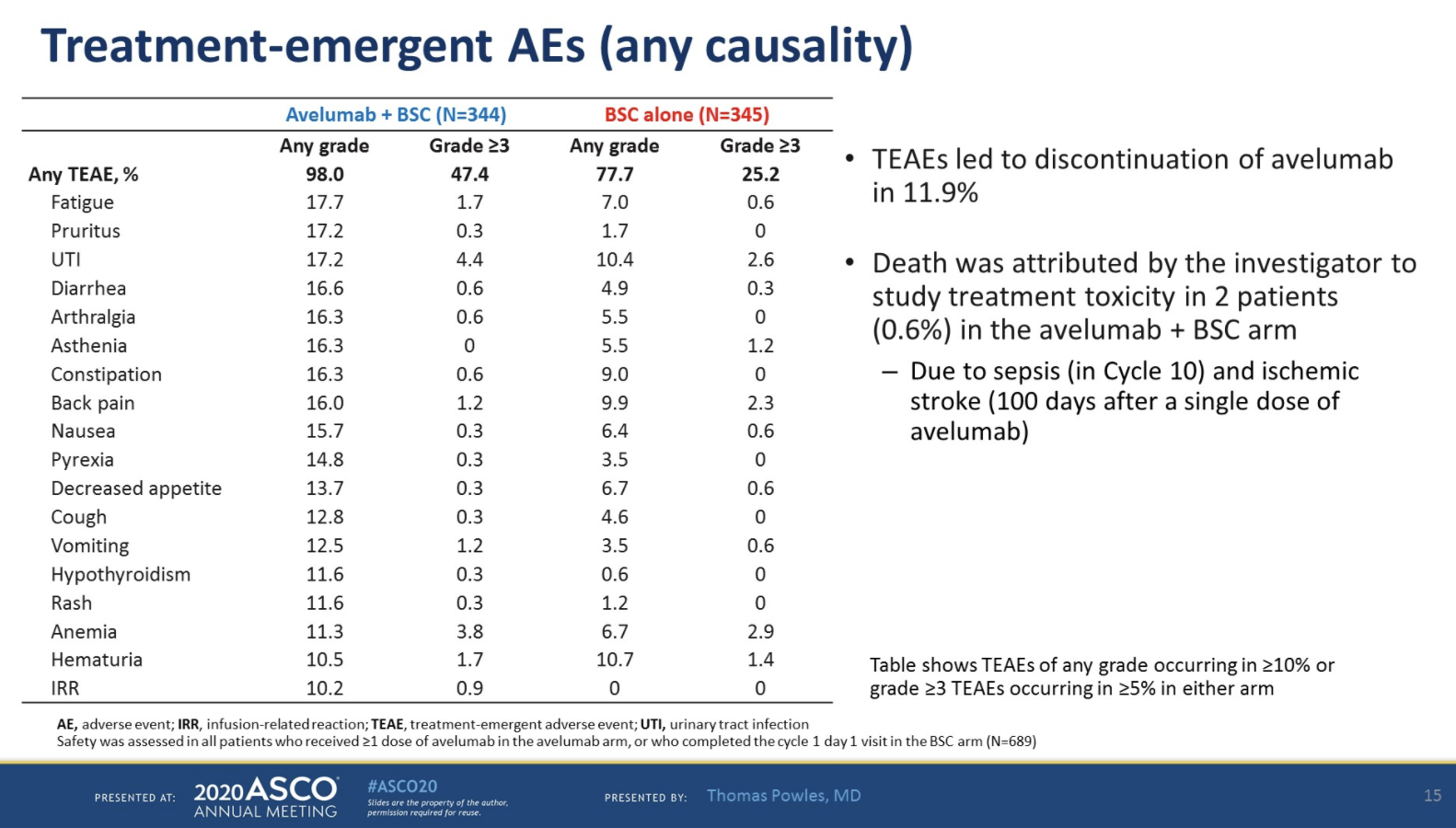 ASCO2020_JAVELIN_treatmentemergentAEs.png