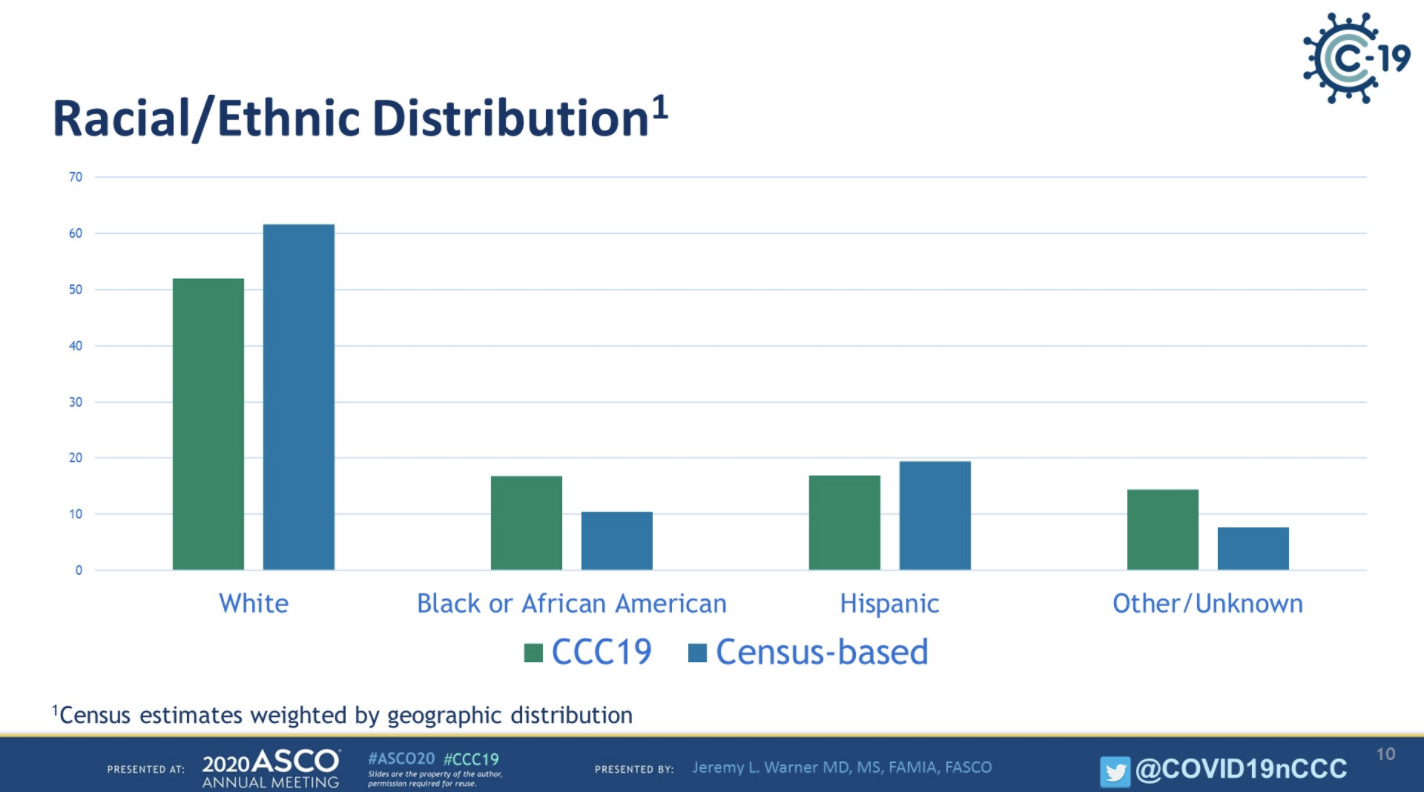 ASCO2020_JWarner_CCC19demo_3.png