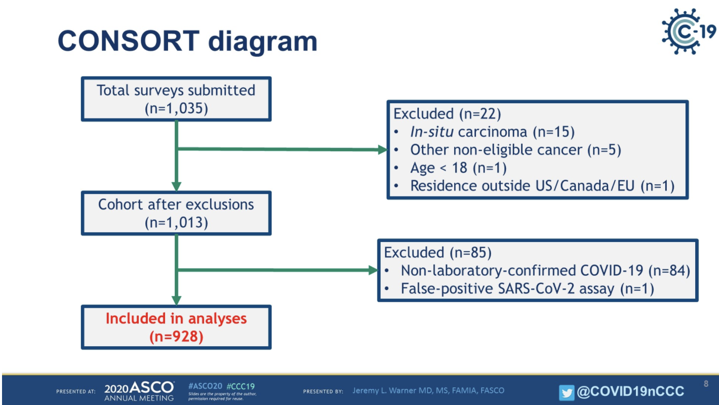 ASCO2020_JWarner_ConsortDiagram_2.png