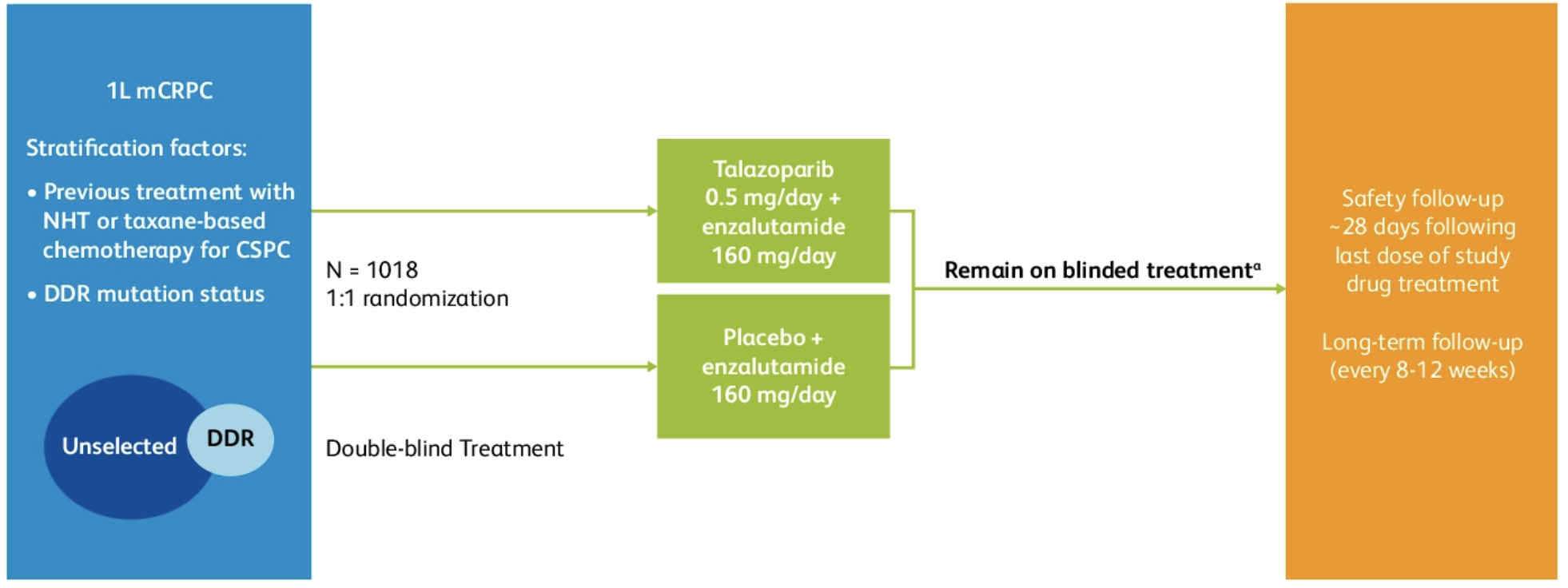 ASCO2020_TPS5598_StudyDesign-TALAPRO-2.png