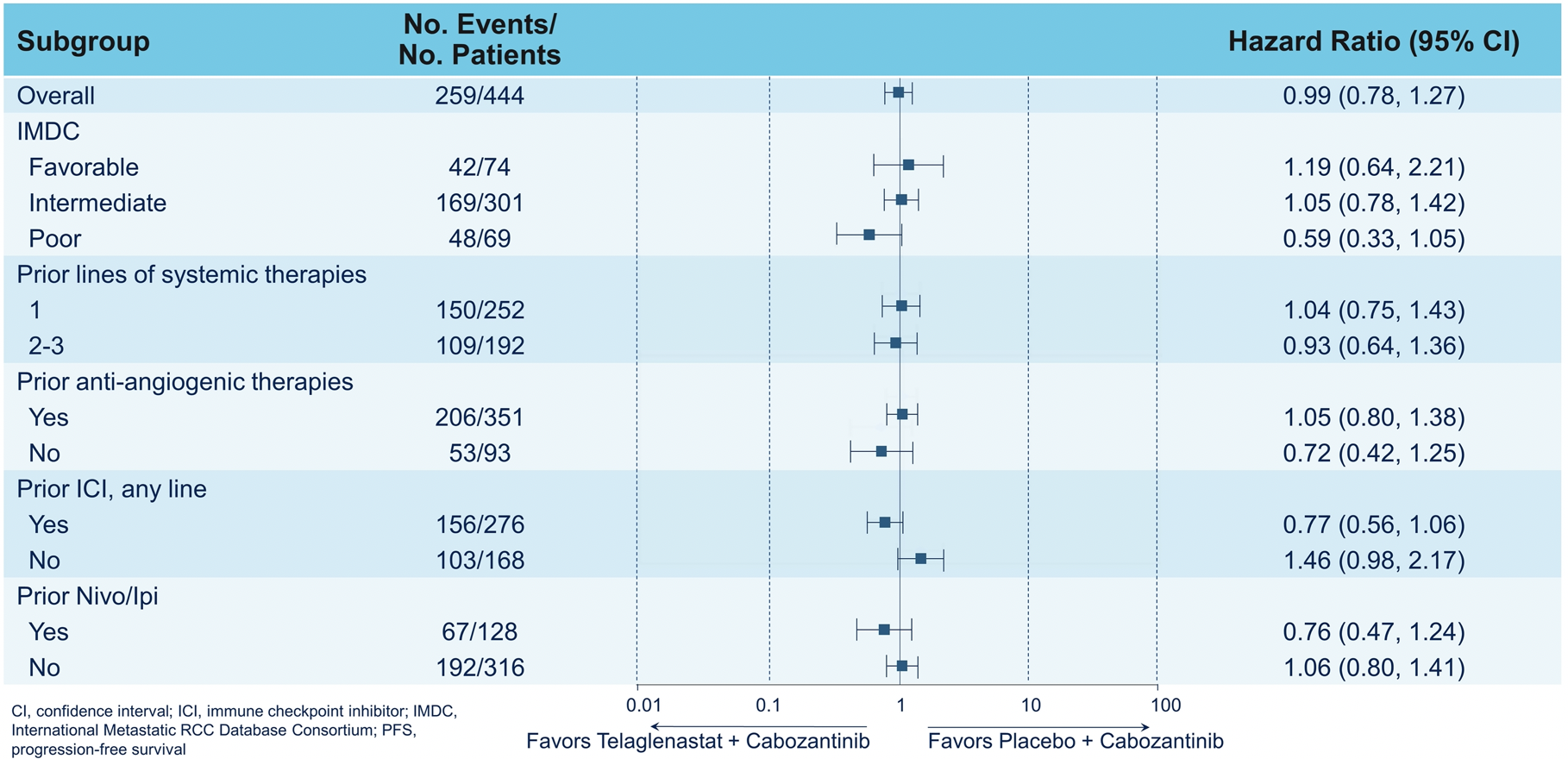 ASCO2021_CANTATA_PDF_SUBgroupanalysis.png