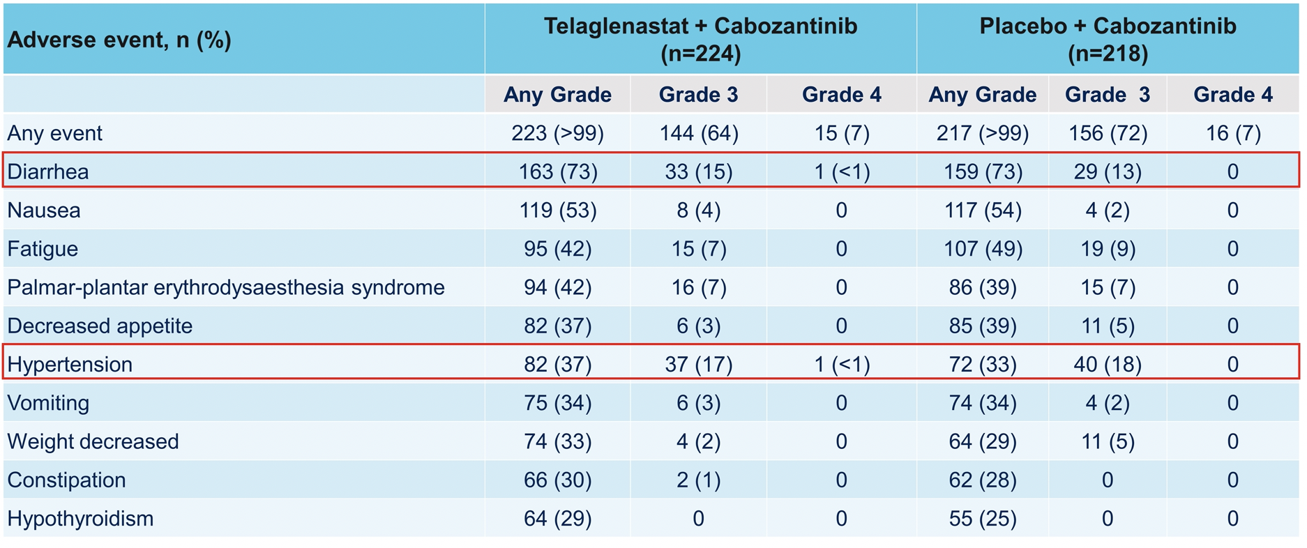 ASCO2021_CANTATA_adverseevents.png