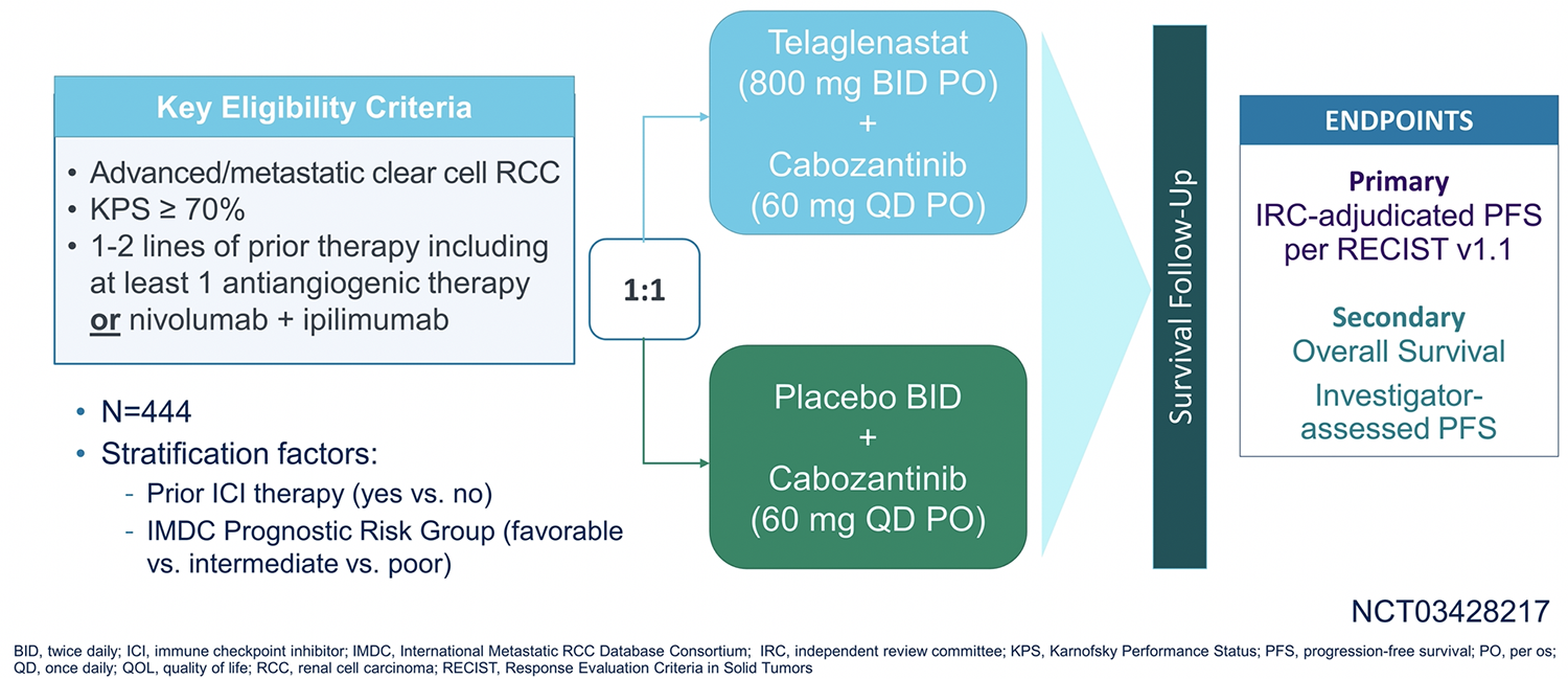 ASCO2021_CANTATA_trialscheme.png