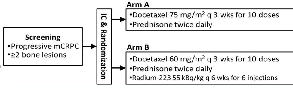 ASCO2021_DORA_2Morris_.png