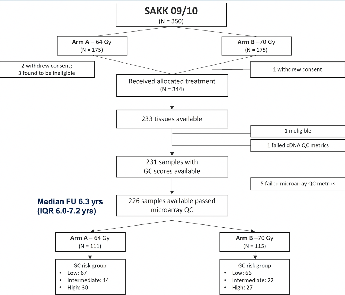 ASCO2021_DaLPra_1a.png