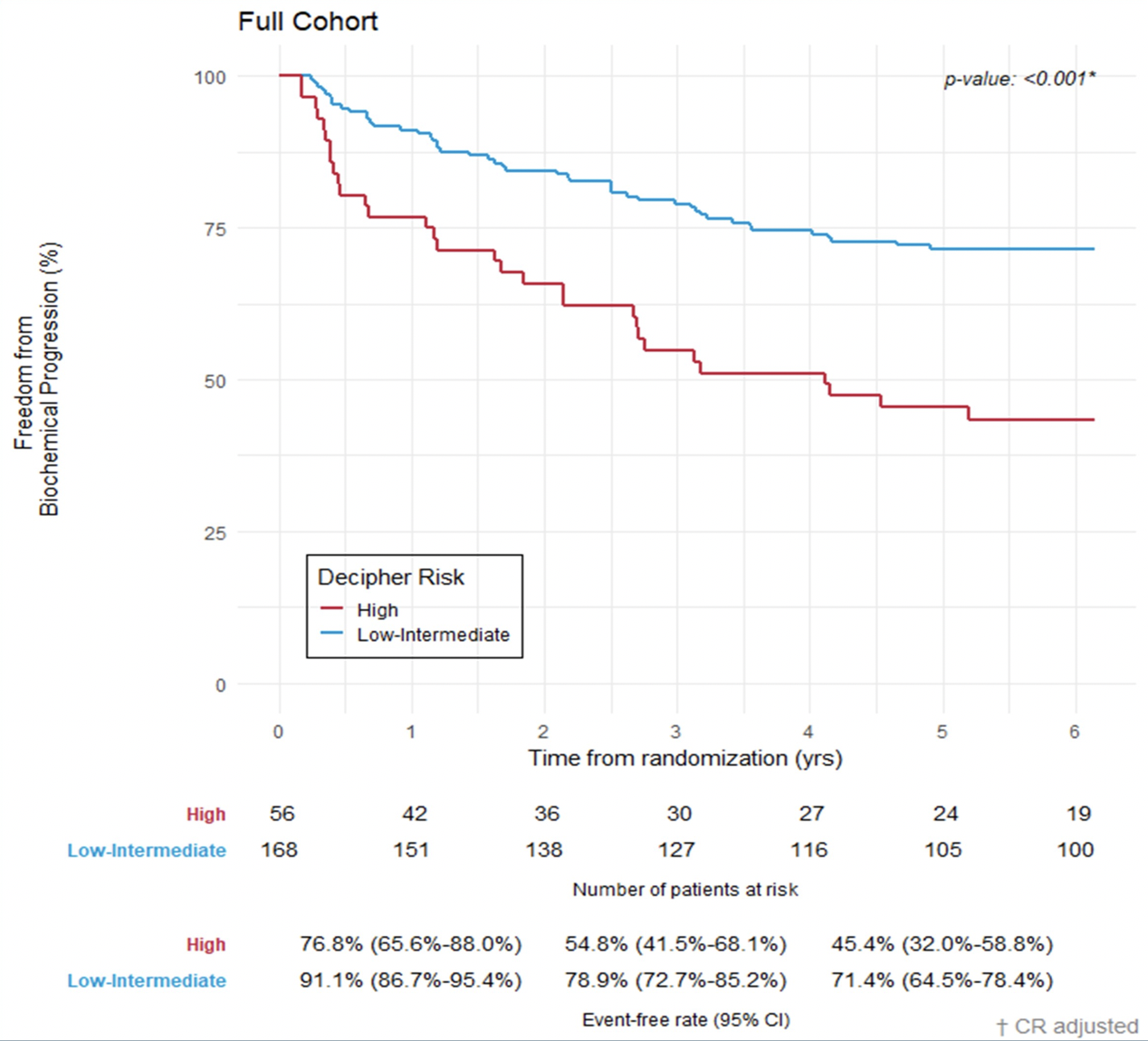 ASCO2021_DaLPra_2.png