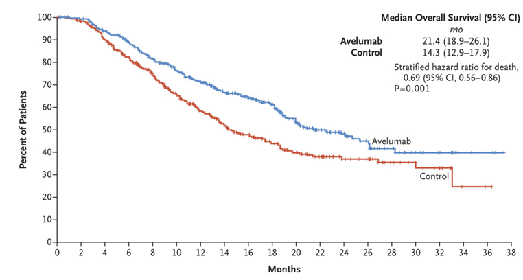 ASCO2021_Faltas_5.png