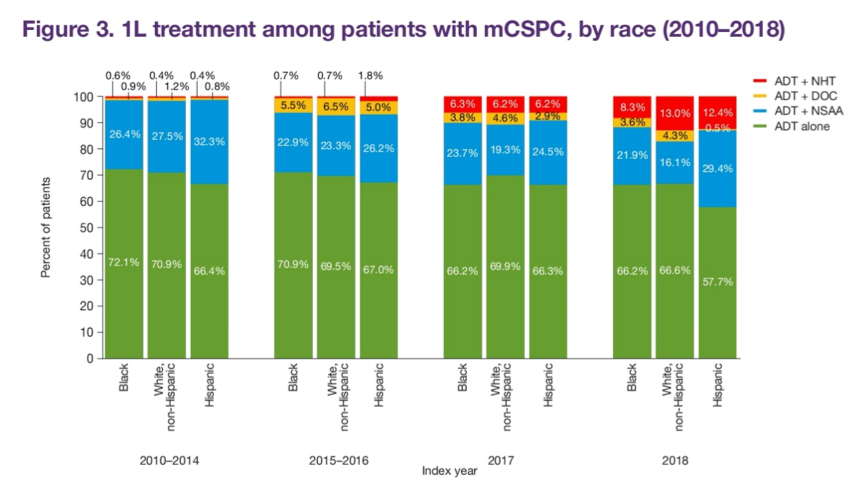 ASCO2021_Freedland_4.png