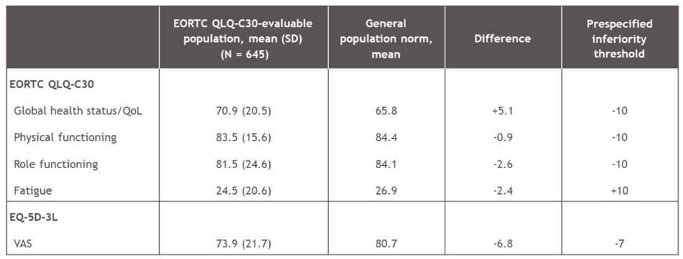 ASCO2021_Galsky_1_274.png