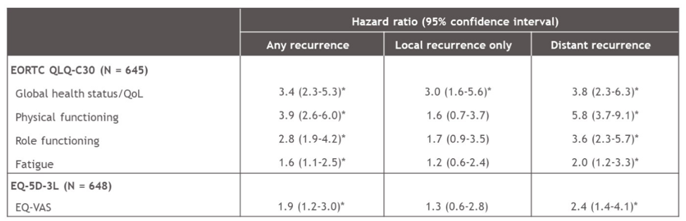 ASCO2021_Galsky_2_274.png
