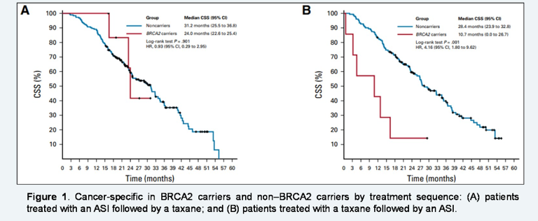 ASCO20_CARD_trial.png