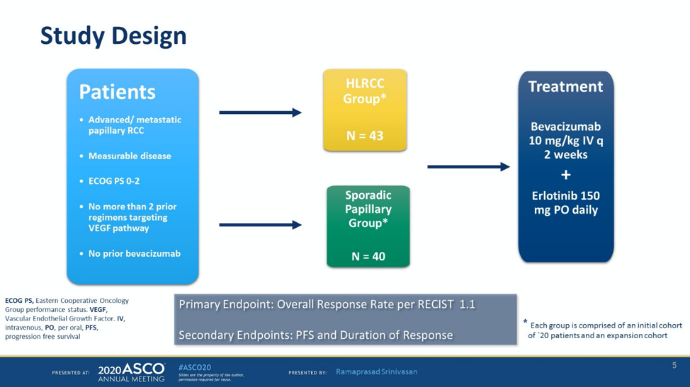ASCO20_FH_inactivation.png