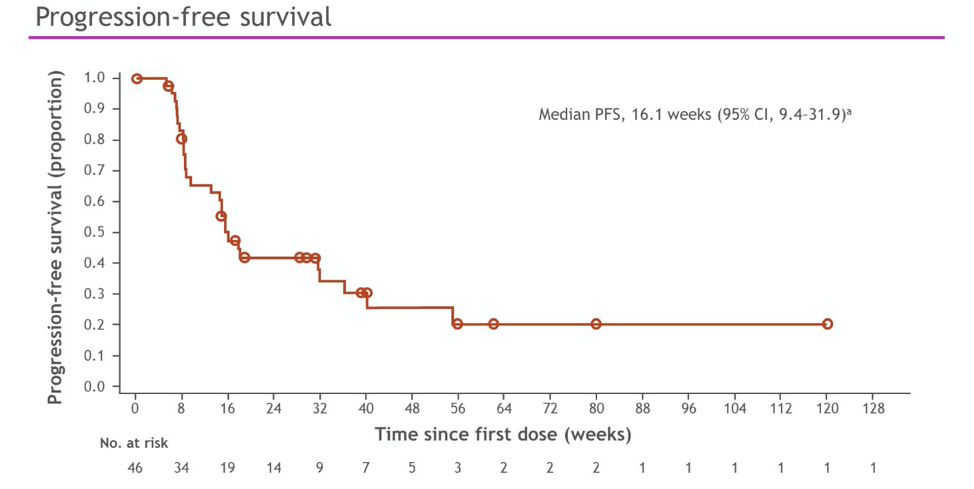 ASCO20_FRACTION-RCC2.png