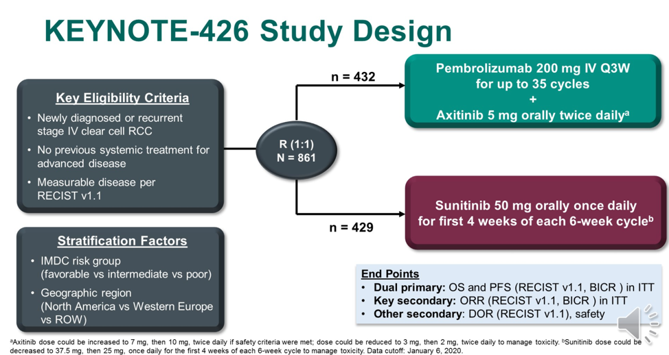 ASCO20_KEYNOTE-426_design.png