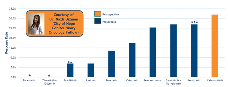 ASCO20_PAPMET.png
