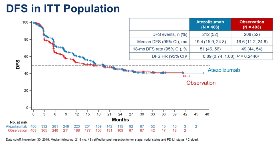 ASCO20_PD-L1_expression.png