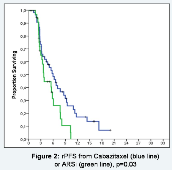 ASCO20_PROFOUND_study.png