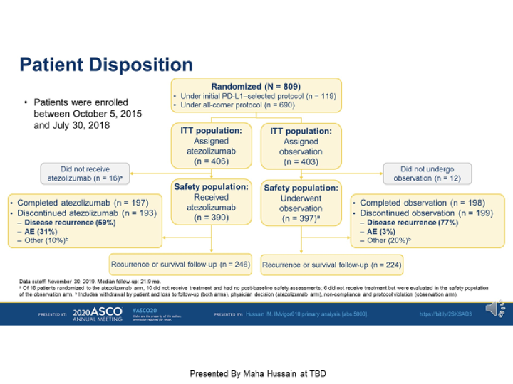 ASCO20_PatientDisposition.png