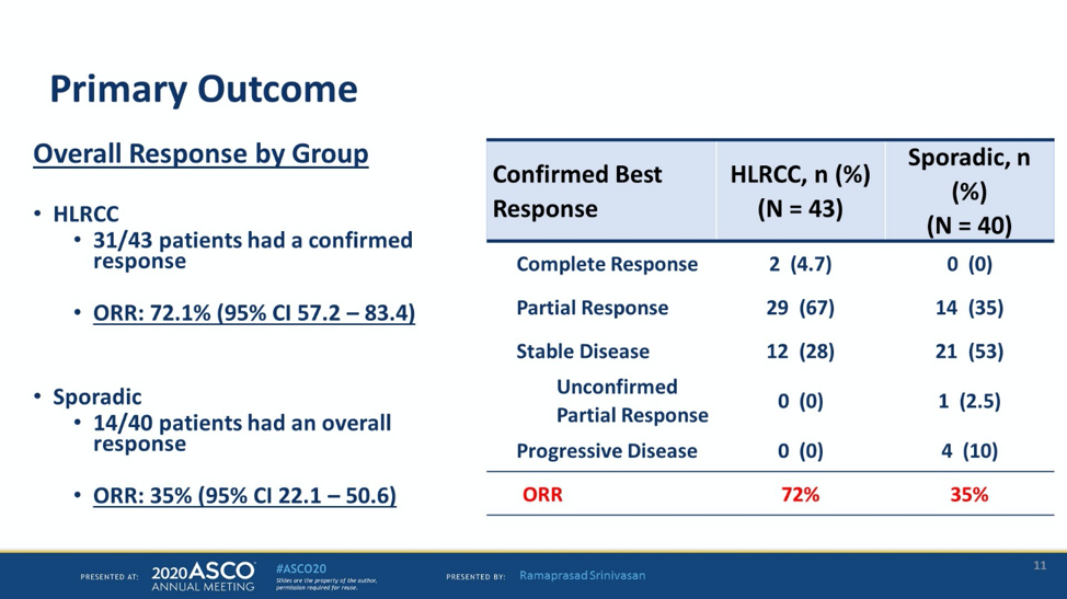 ASCO20__IMDC_risk_group.png