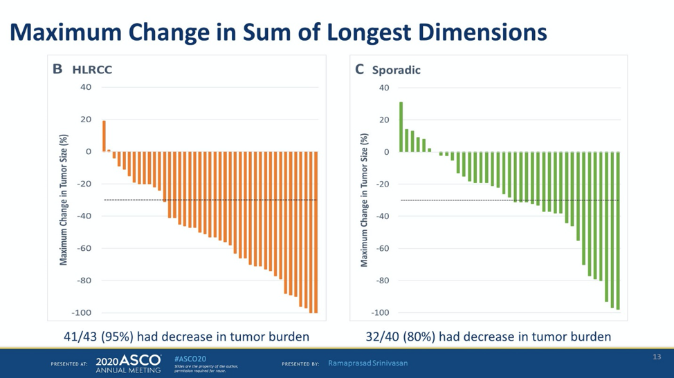 ASCO20_sporadic_PRCC.png