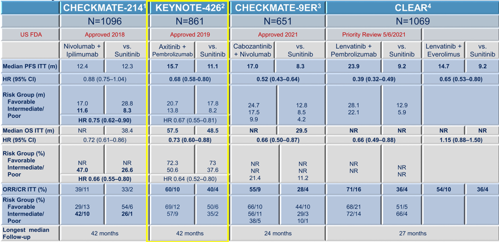 ASCO21_Apolo_RCC_3.png