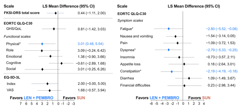 ASCO21_Apolo_RCC_5.png