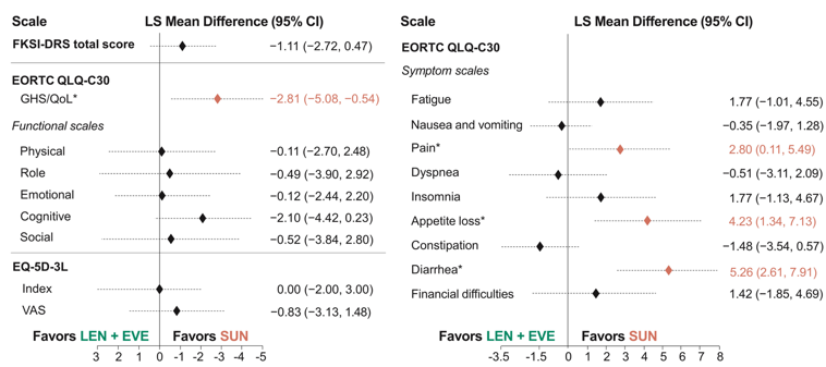 ASCO21_Apolo_RCC_6.png