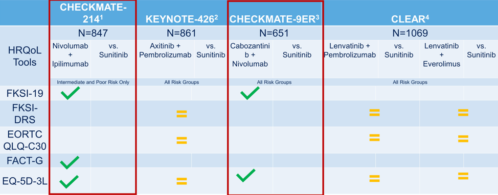 ASCO21_Apolo_RCC_7.png