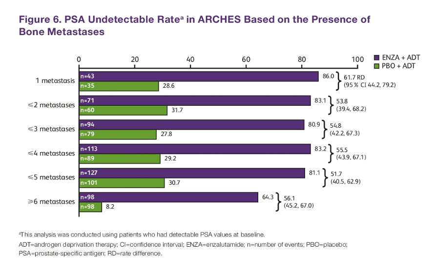ASCO21_Armstrong_figure4.png
