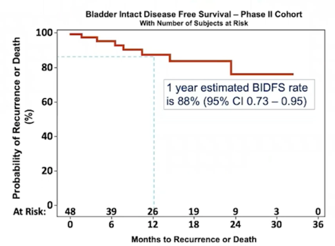 ASCO21_Balar_Pembro_3.png