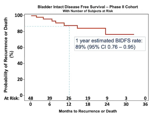 ASCO21_Balar_Pembro_4.png