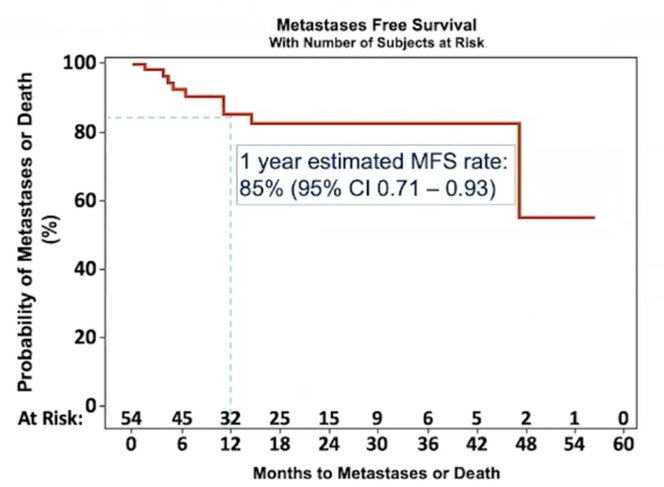 ASCO21_Balar_Pembro_5.png