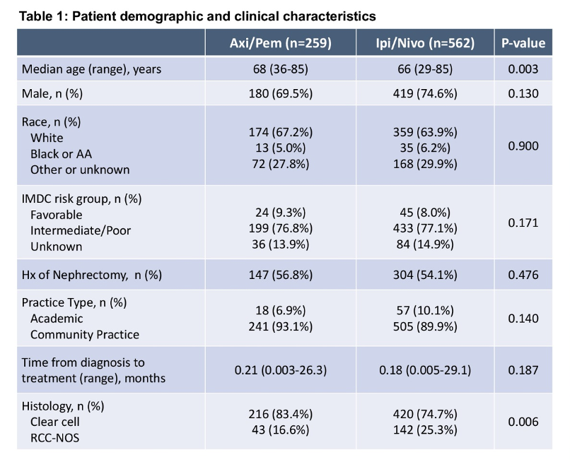 ASCO21_Figure1_Zarrabi.png
