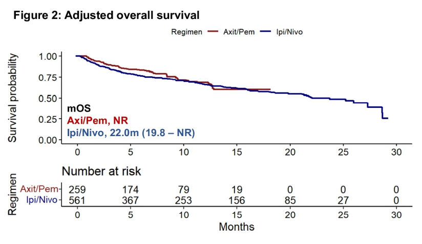ASCO21_Figure2_Zarrabi.png