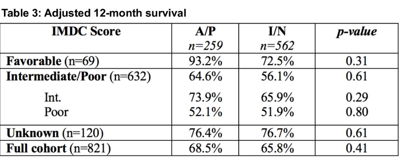 ASCO21_Figure3_Zarrabi.png