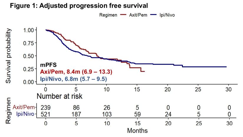 ASCO21_Figure4_Zarrabi.png