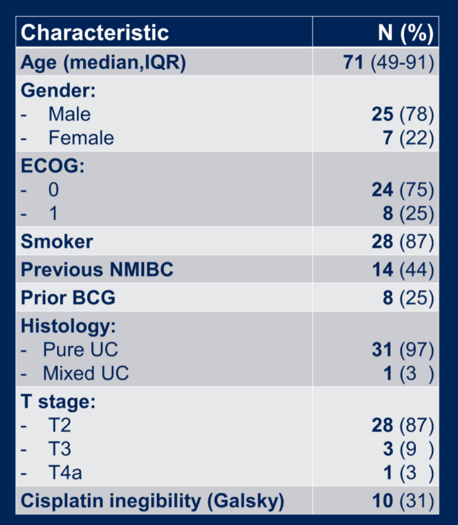 ASCO21_Garcia_del_Muro_IMMUNOPRESERVE-SOGUG_2.png