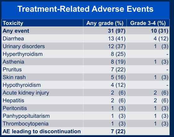 ASCO21_Garcia_del_Muro_IMMUNOPRESERVE-SOGUG_3.png