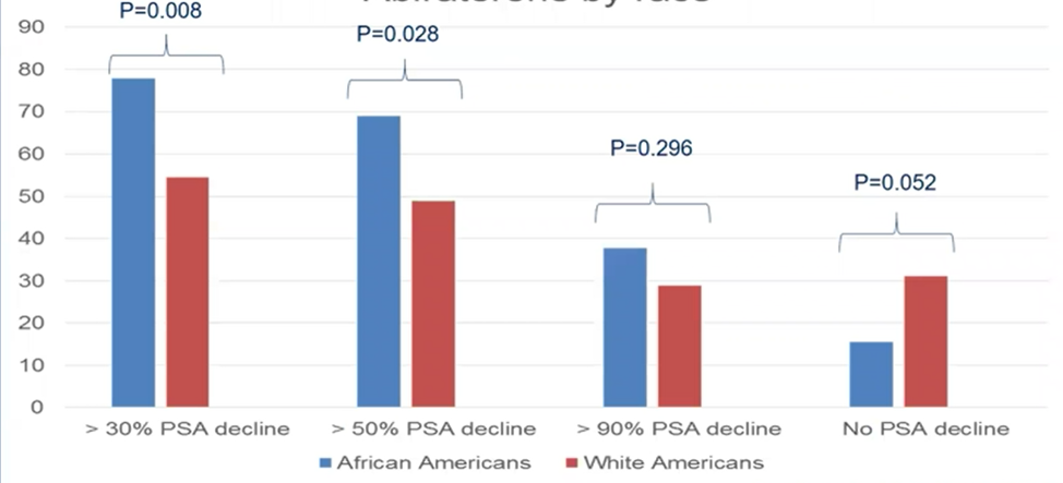 ASCO21_George_Figure2.png