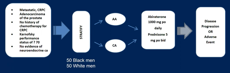 ASCO21_George_Figure3.png