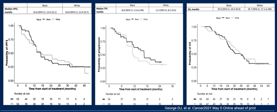 ASCO21_George_Figure5.png