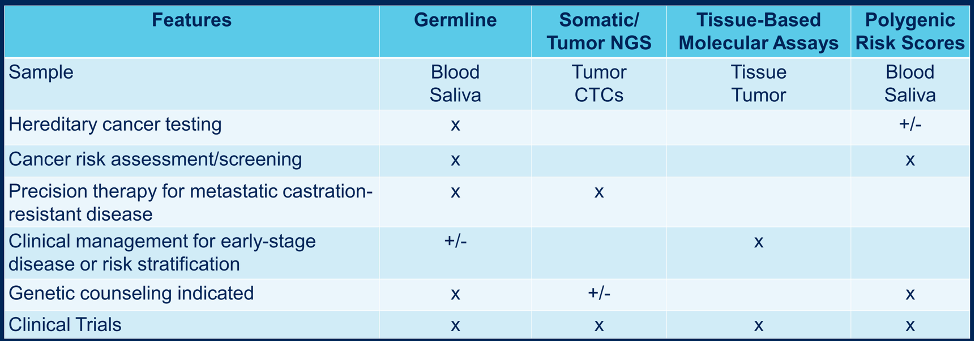 ASCO21_GiriFigure1.png