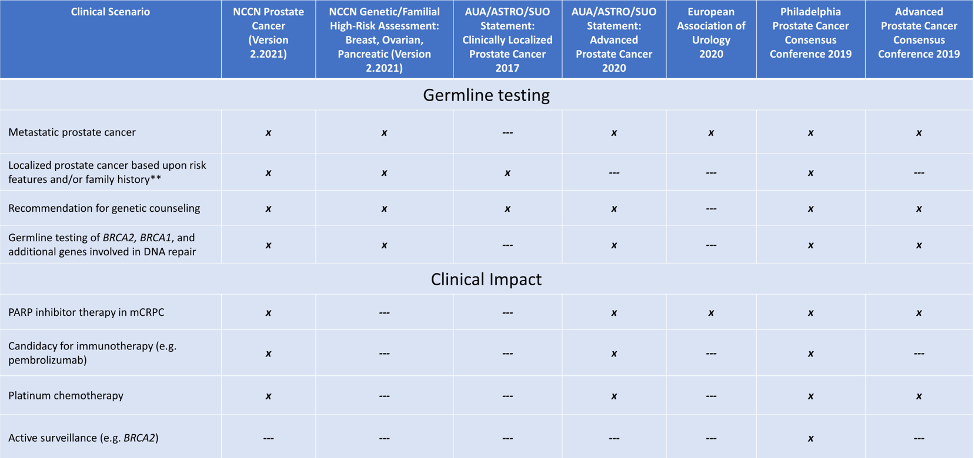 ASCO21_Giri_Figure3.png