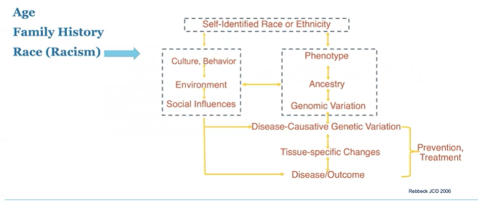 ASCO21_Mahal_figure1.png