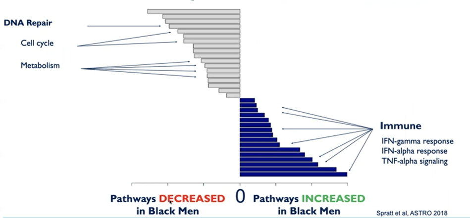 ASCO21_Mahal_figure3.png