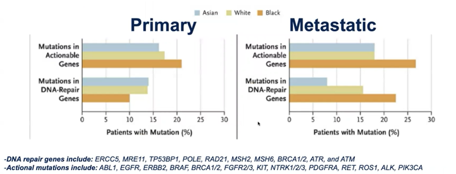 ASCO21_Mahal_figure4.png