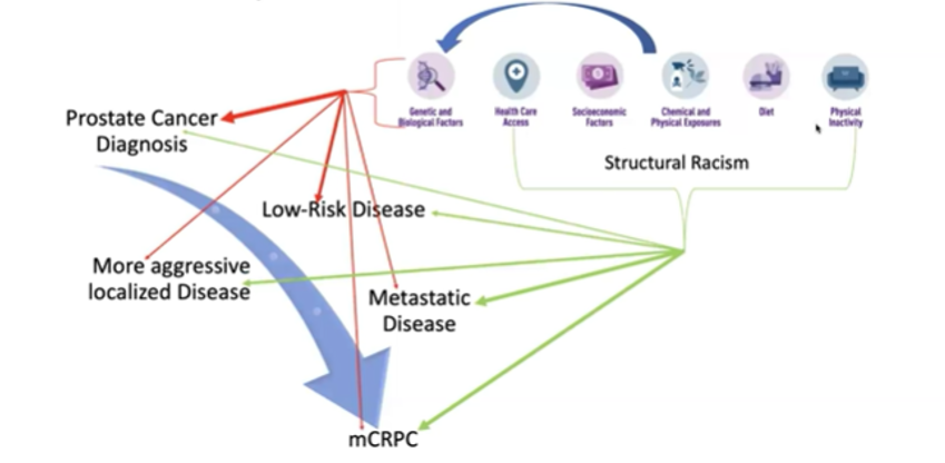 ASCO21_Mahal_figure5.png