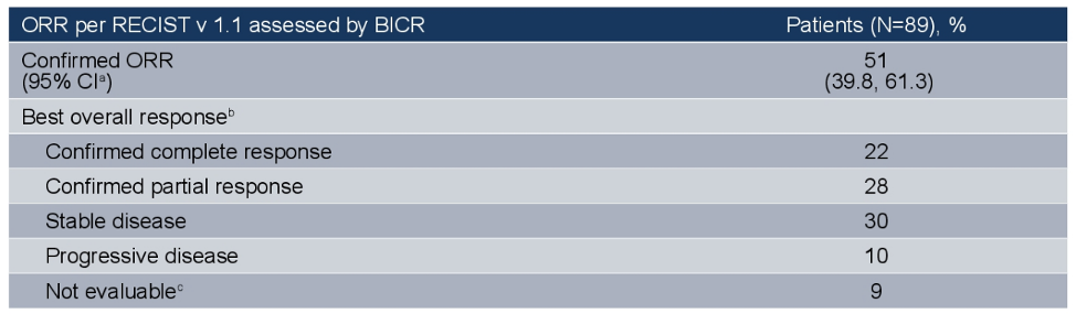ASCO21_McGregor_figure2.png