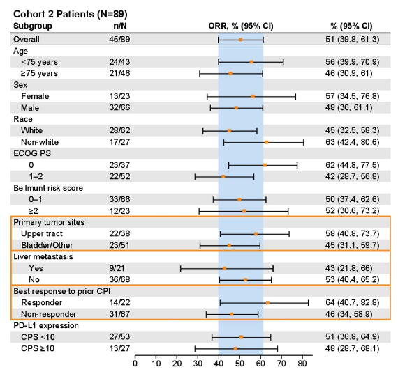 ASCO21_McGregor_figure3.png