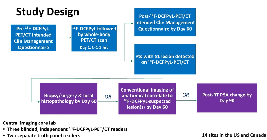 ASCO21_Pouliot_figure1.png